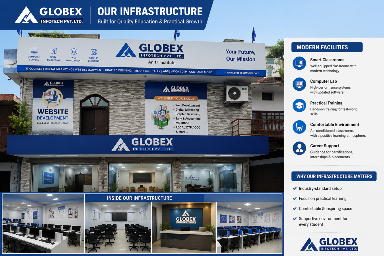 Globex Information Technologies Institute Building